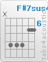 Chord F#7sus4 (x,9,9,9,7,7)